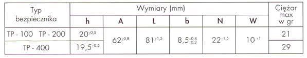 Bezpieczniki TP tabela wymiarów